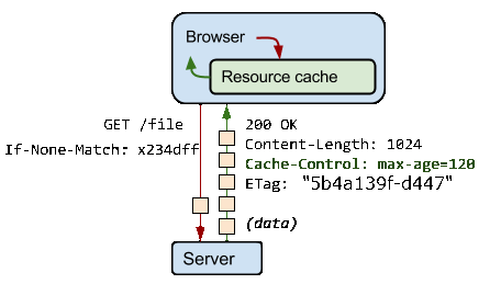 http-cache-control-highlight