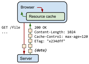 http-request