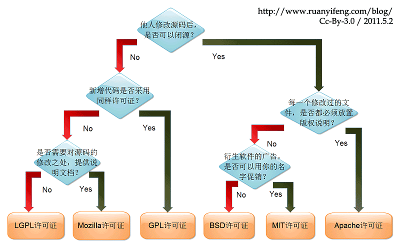 资源加载过程